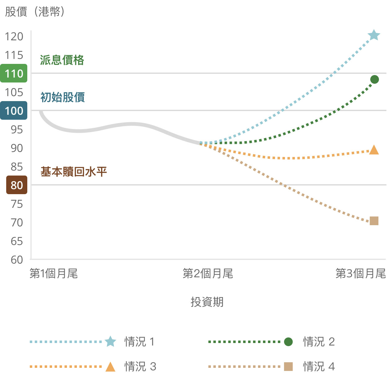 股票掛鈎投資- 瀚隋資本
